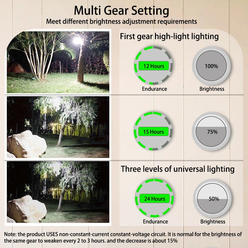 Rechargeable Camping Lantern, 9900mAh Magnetic LED